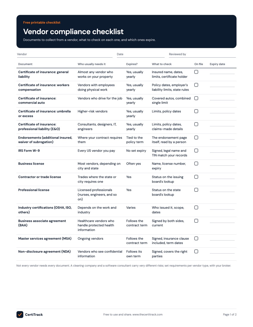 Page one of the vendor compliance checklist: a table of documents with columns for who needs them, whether they expire, what to check, an on-file box, and an expiry date line.